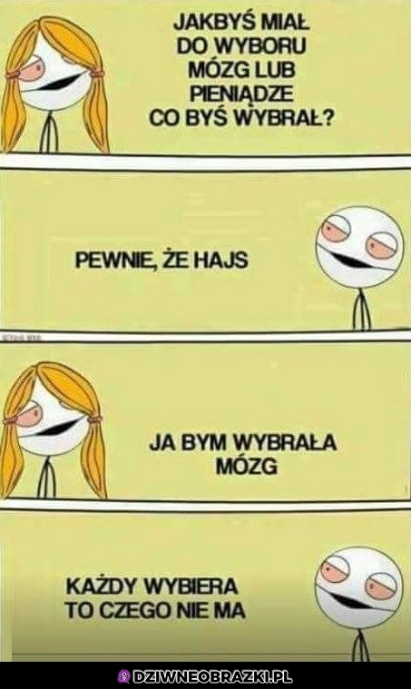 Wybór