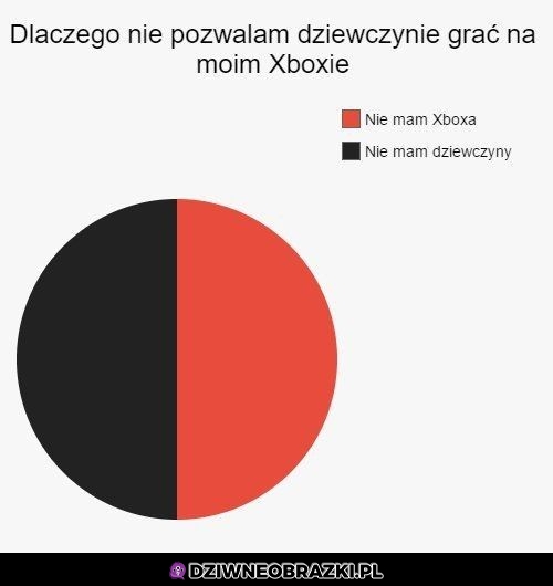 No i tyle w temacie
