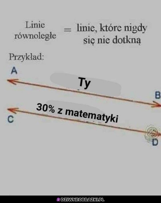 Nigdy się nie dotkną