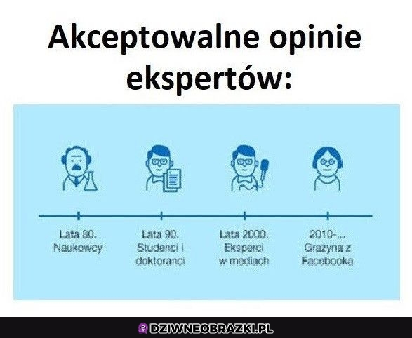 Eksperci