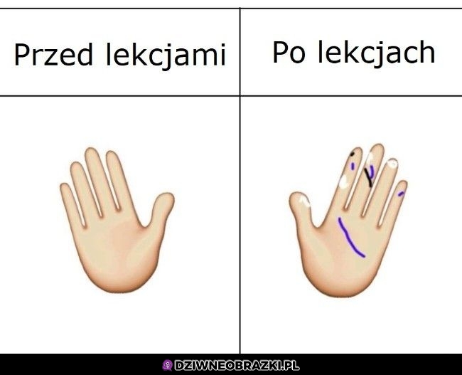 Ręce przed i po szkole