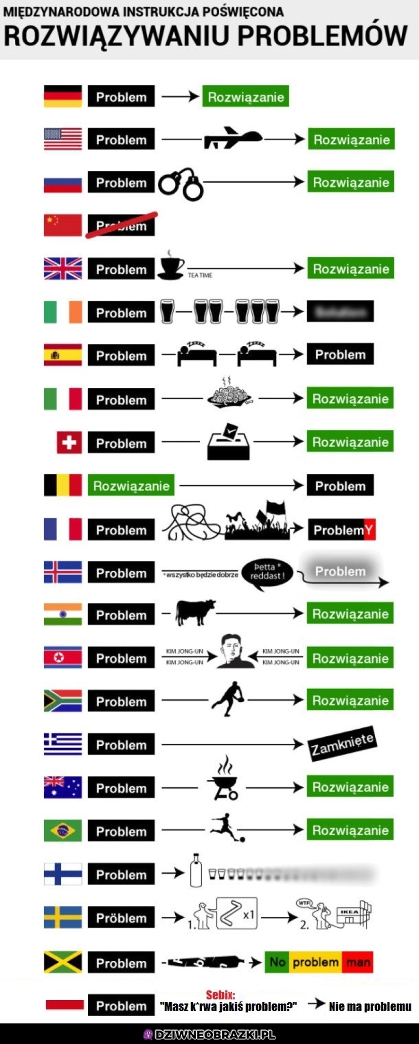 Rozwiązywanie problemów