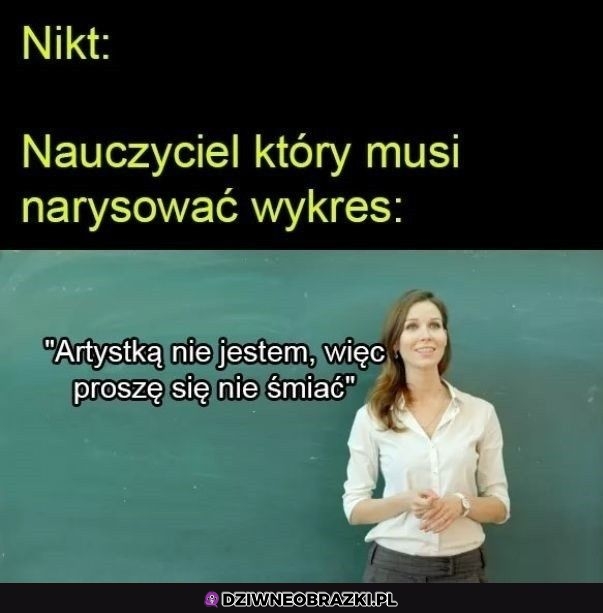 Za każdym razem