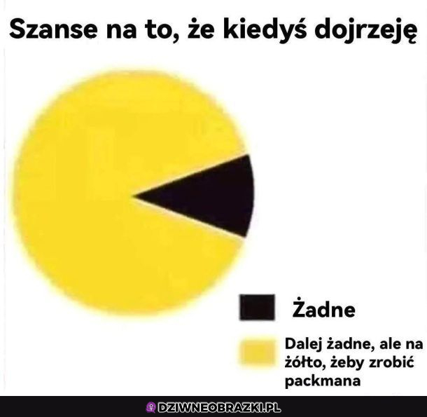 Nigdy nie dorosnę