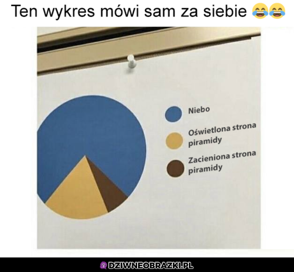 Wykres
