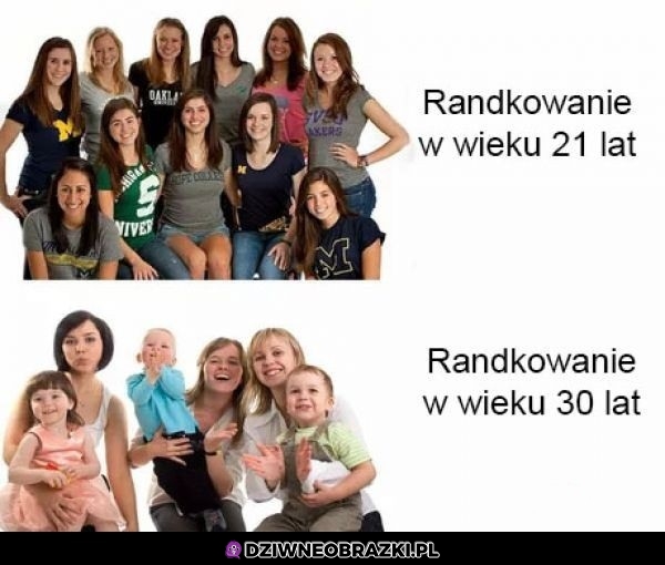 Randkowanie