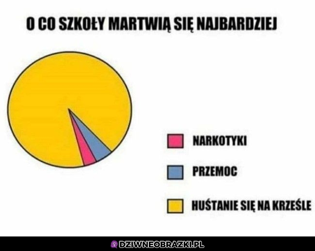 Szkoły takie są