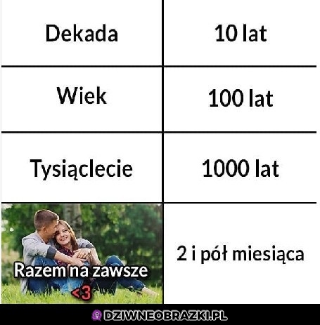 Jednostki czasu