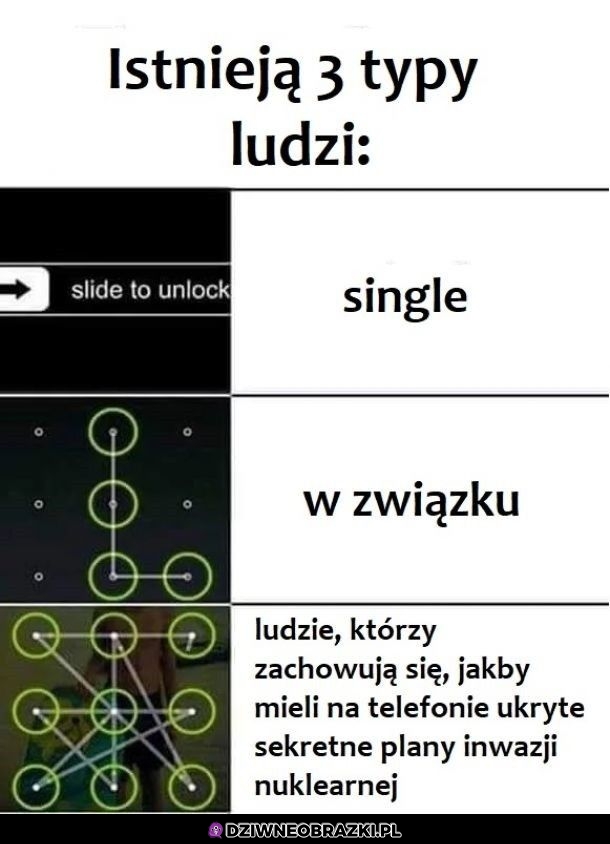 3 typy ludzi