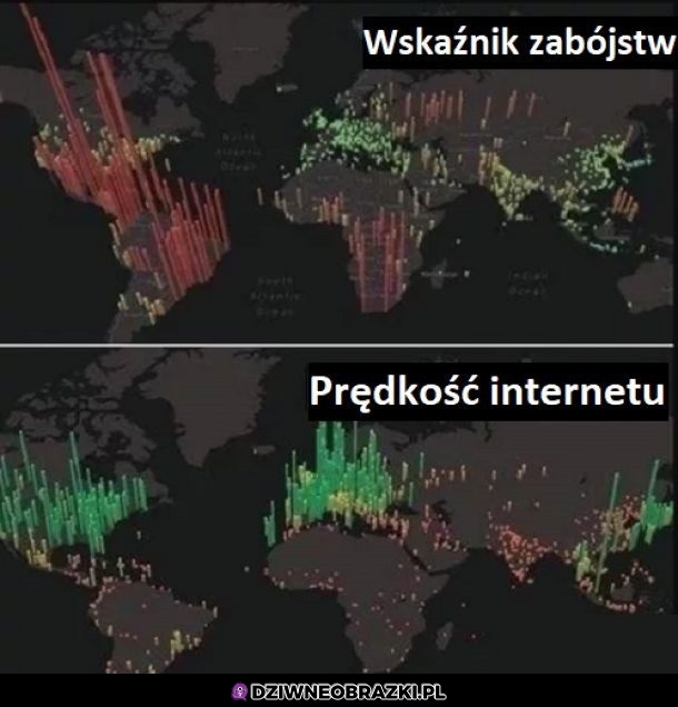 Widzę pewną zależność
