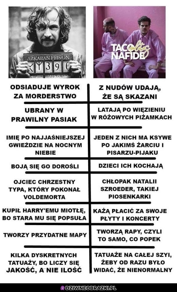 Kogo wybierasz?