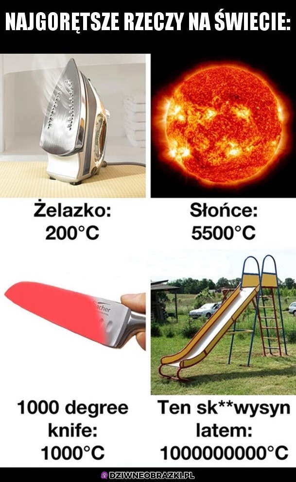 Gorące rzeczy