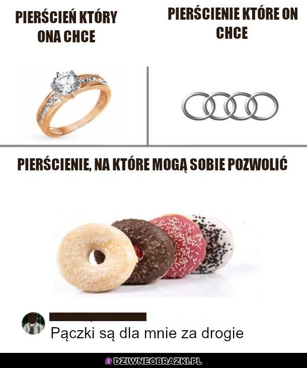 Pierścienie
